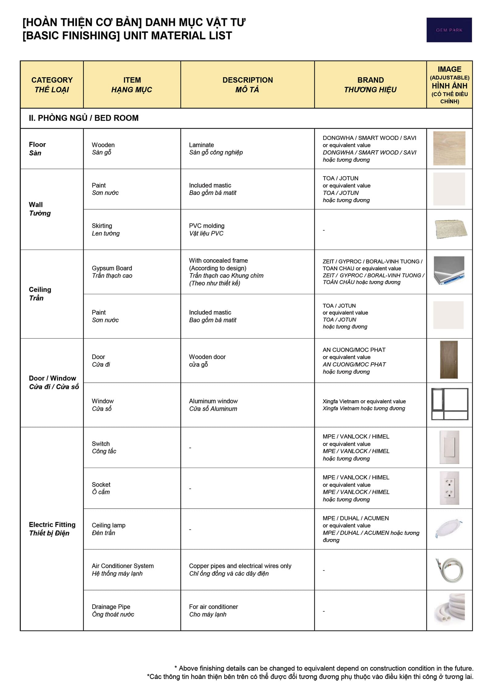 Bảng mô tả nguyên vật liệu bàn giao cho căn hộ Gem Park Hải Phòng - Trang 2.